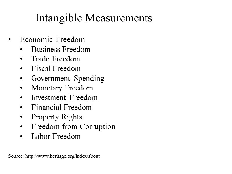 Economic Freedom  Business Freedom Trade Freedom Fiscal Freedom Government Spending Monetary Freedom Investment